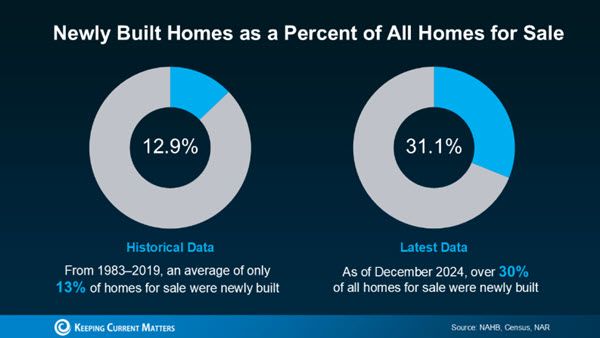 new construction homes new construction homes