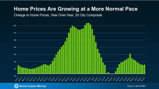 home price growth home price growth