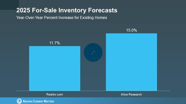 housing inventory housing inventory