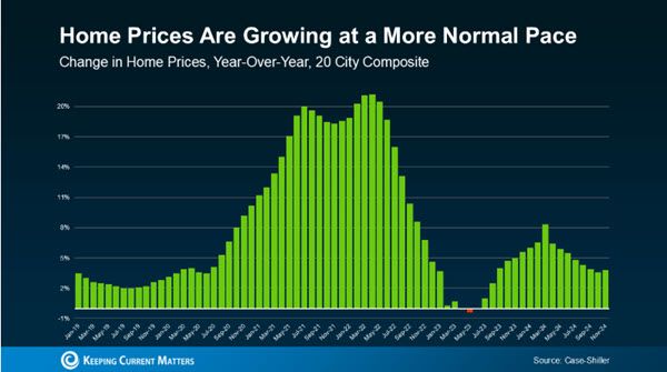 housing prices housing prices