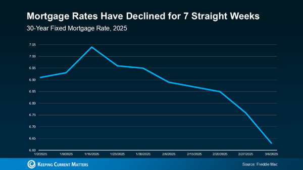 mortgage rates mortgage rates