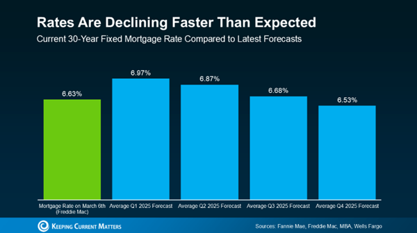 mortgage rates mortgage rates
