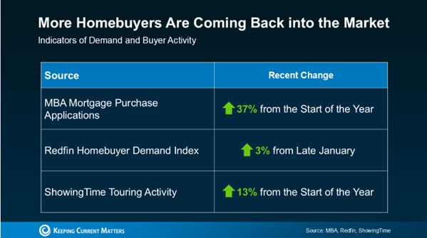 housing markeet housing market
