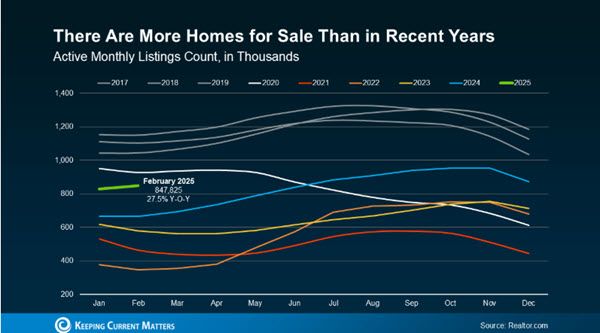 housing market housing market