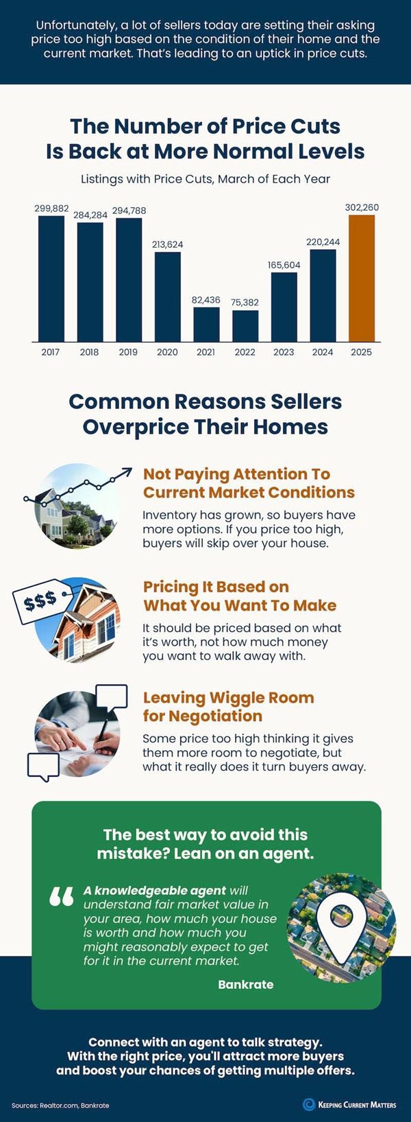 home selling home selling