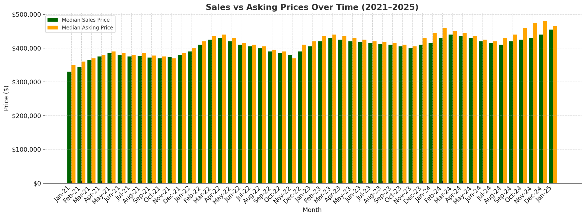 home selling home selling