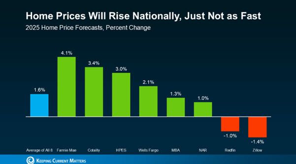 housing market