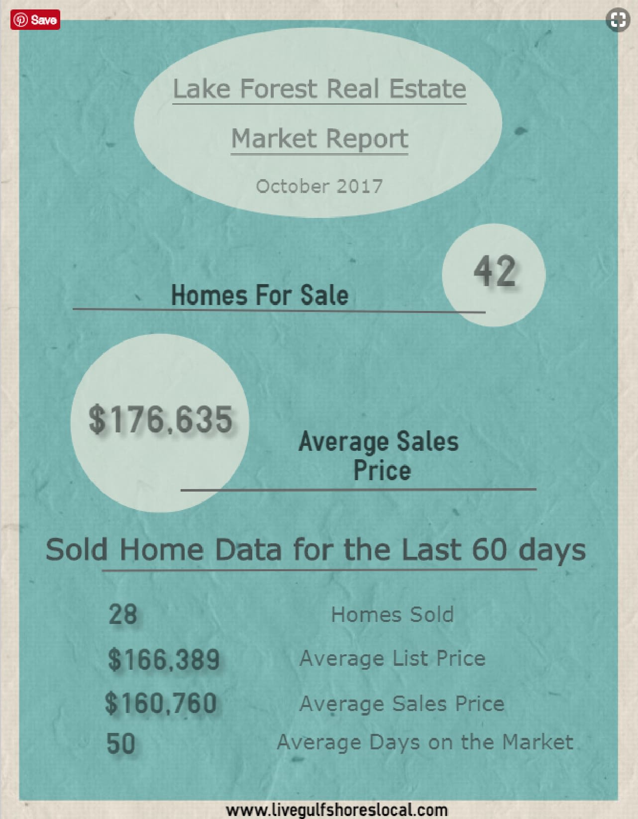 Lake Forest market report