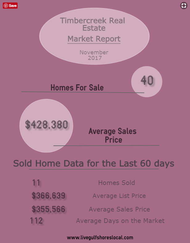 Timbercreek Market Update 11/17