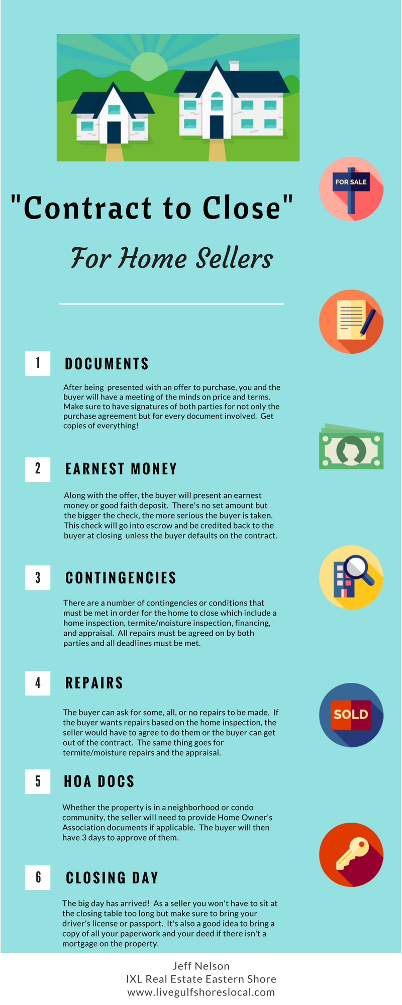 Contract to Closing Infographic