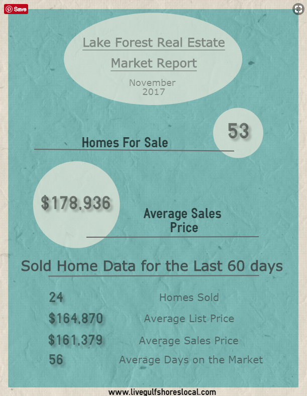 Lake Forest real estate market update - November 2017
