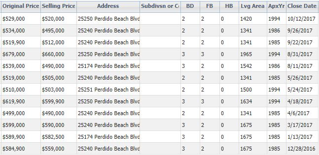 Sold Condos in Seachase - Orange Beach