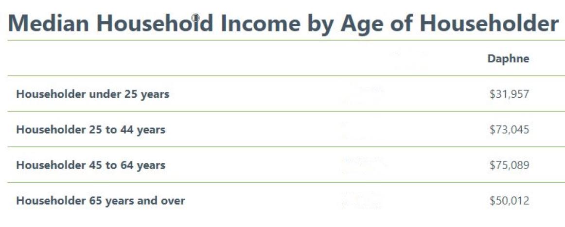 Daphne Income