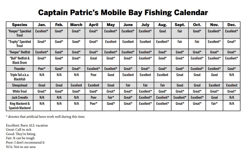 Daphne Fishing Calendar