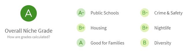 Fairhope Niche Grade