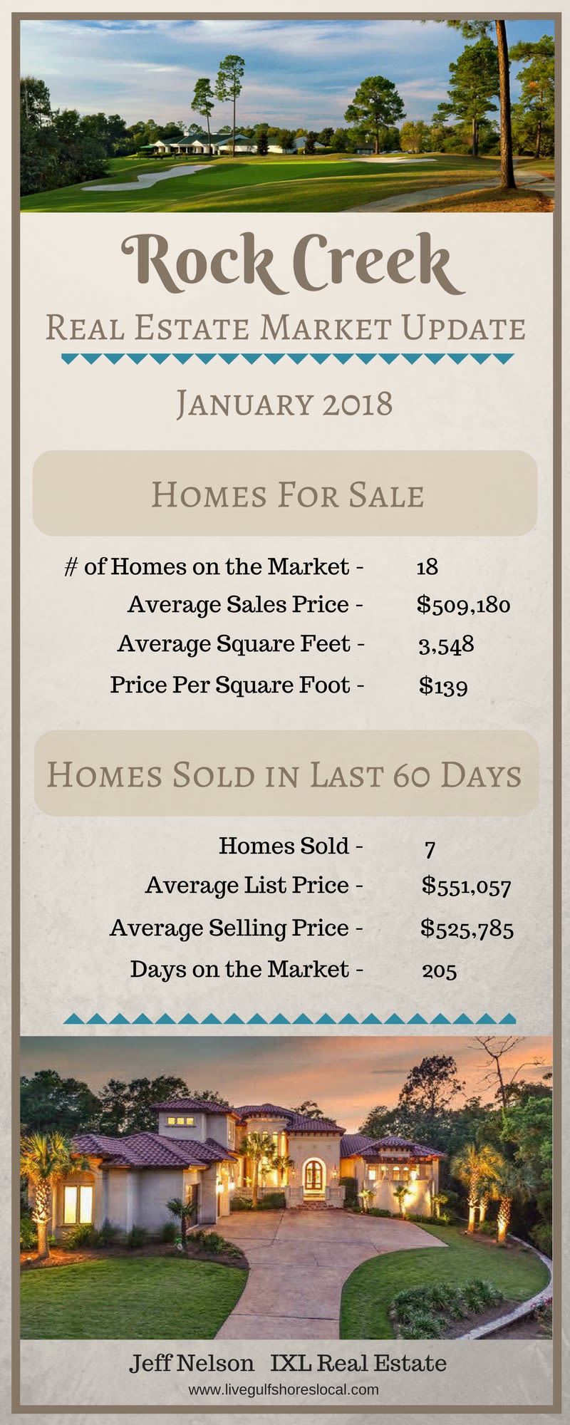Rock Creek Real Estate Market Report Jan 2018