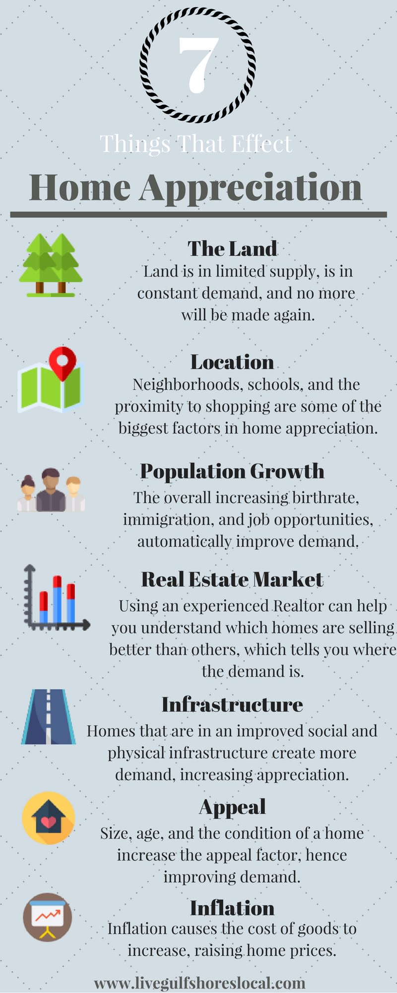 Home Appreciation Infographic