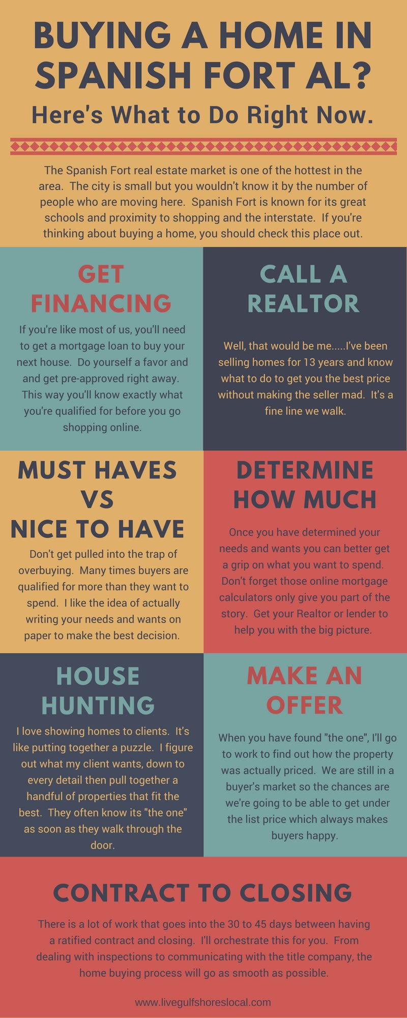 Buying a Home in Spanish Fort AL