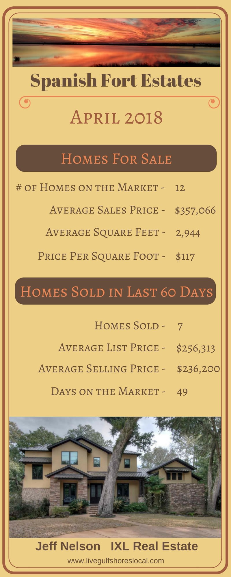 Spanish Fort Estates Real Estate Market Report April 2018