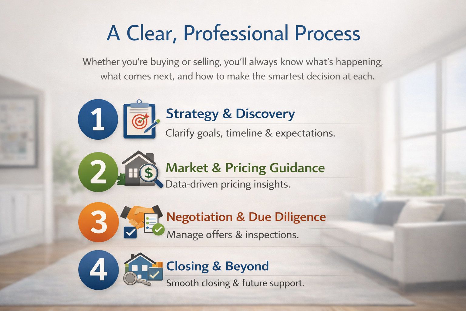 Residential process