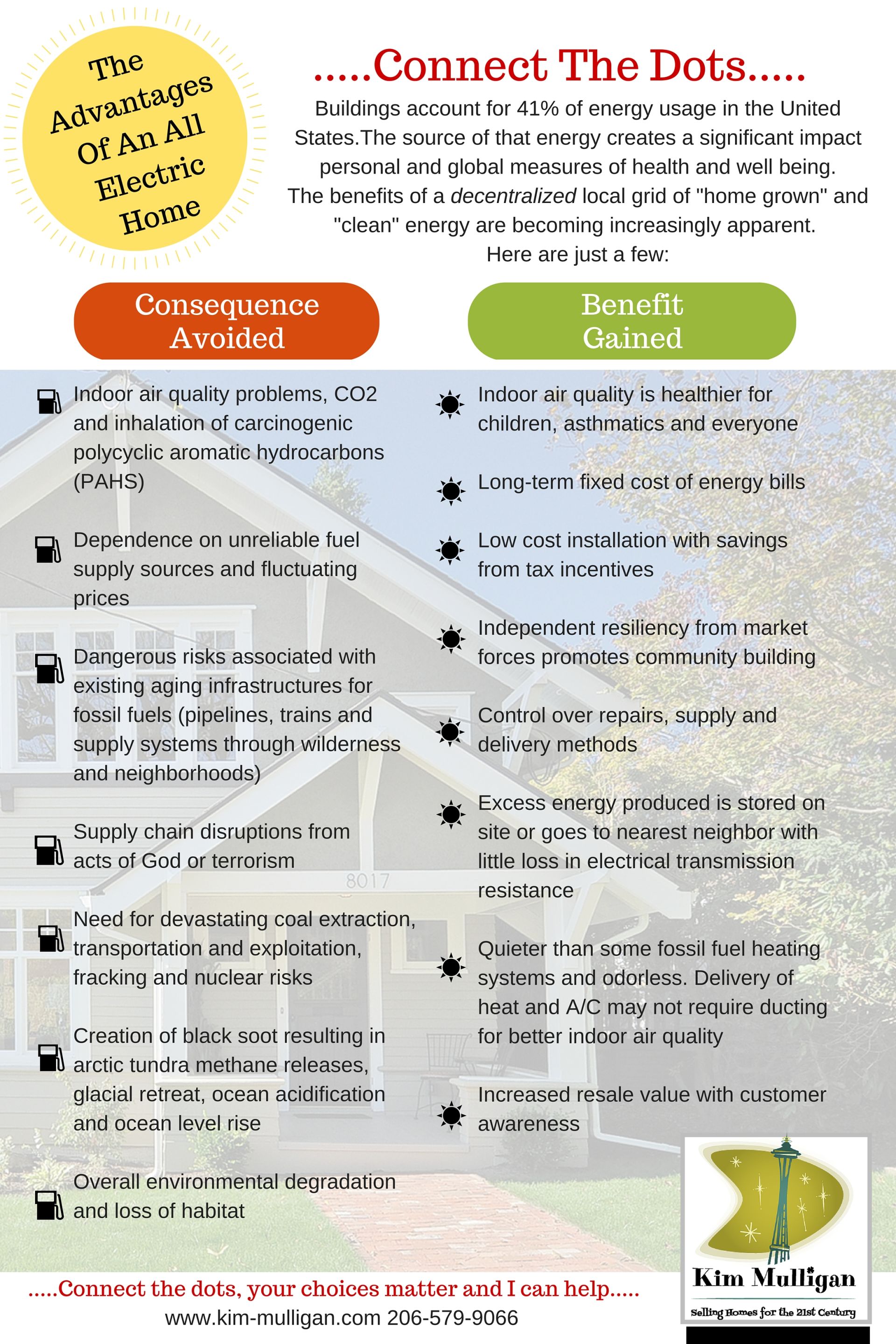 Advantages of an all electric house