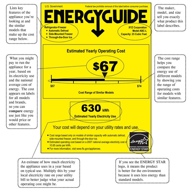 Energy Star Label with Savings