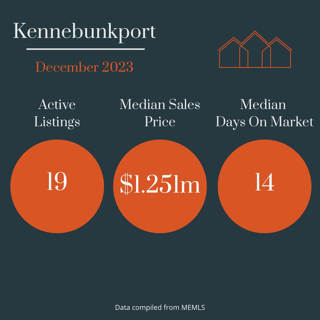 Kennebunkport Maine Real Estate Market Update 2024
