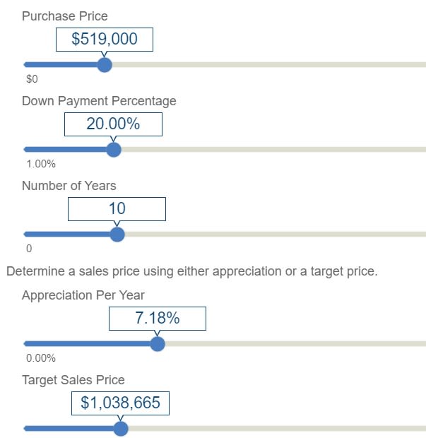 Appreciation-Over-Ten-Years-Saltwater-Shores-Team Home appreciation calculator. Home appreciation over ten years.