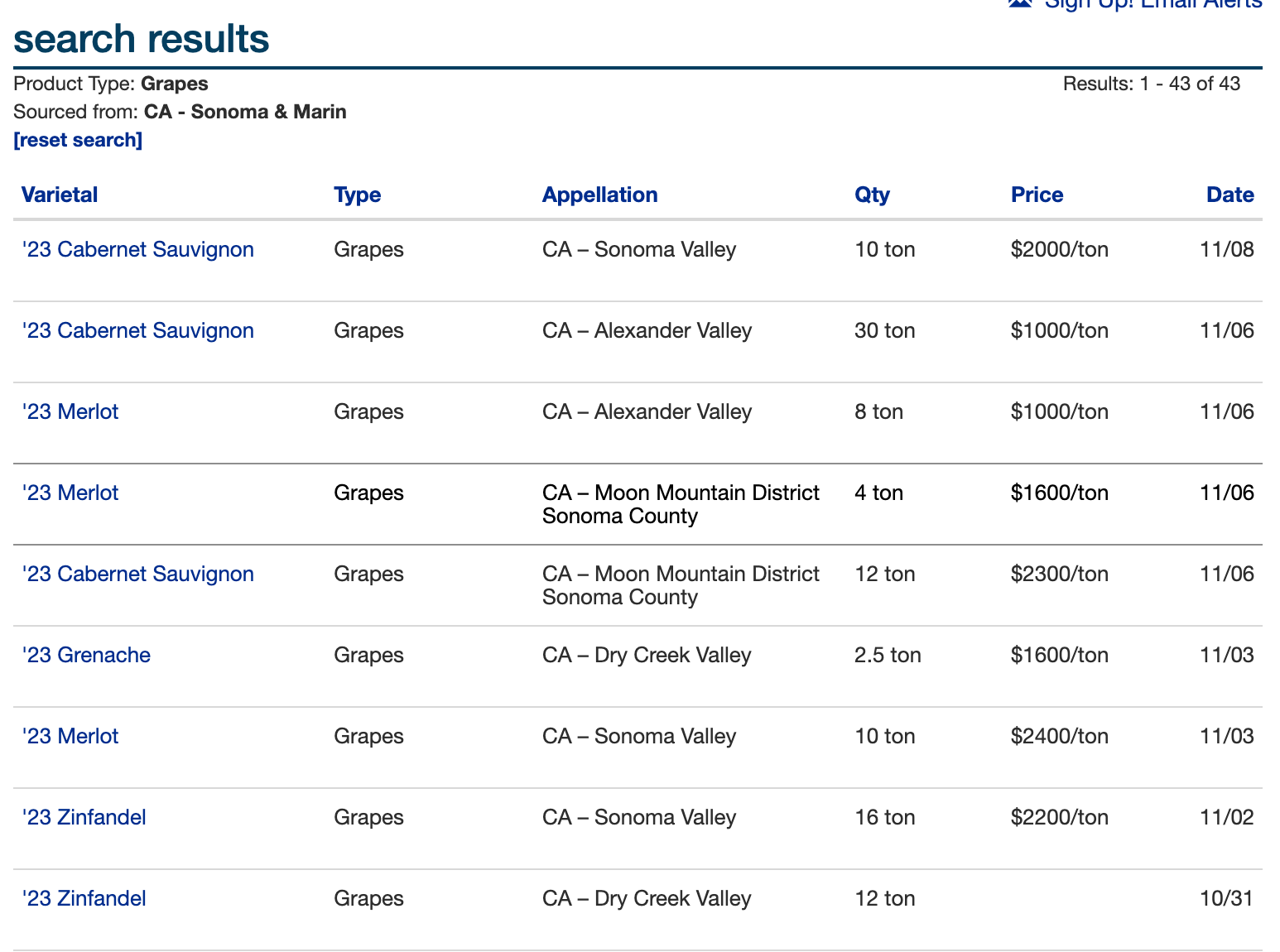Screen Shot from Classified Ads of Wine Business