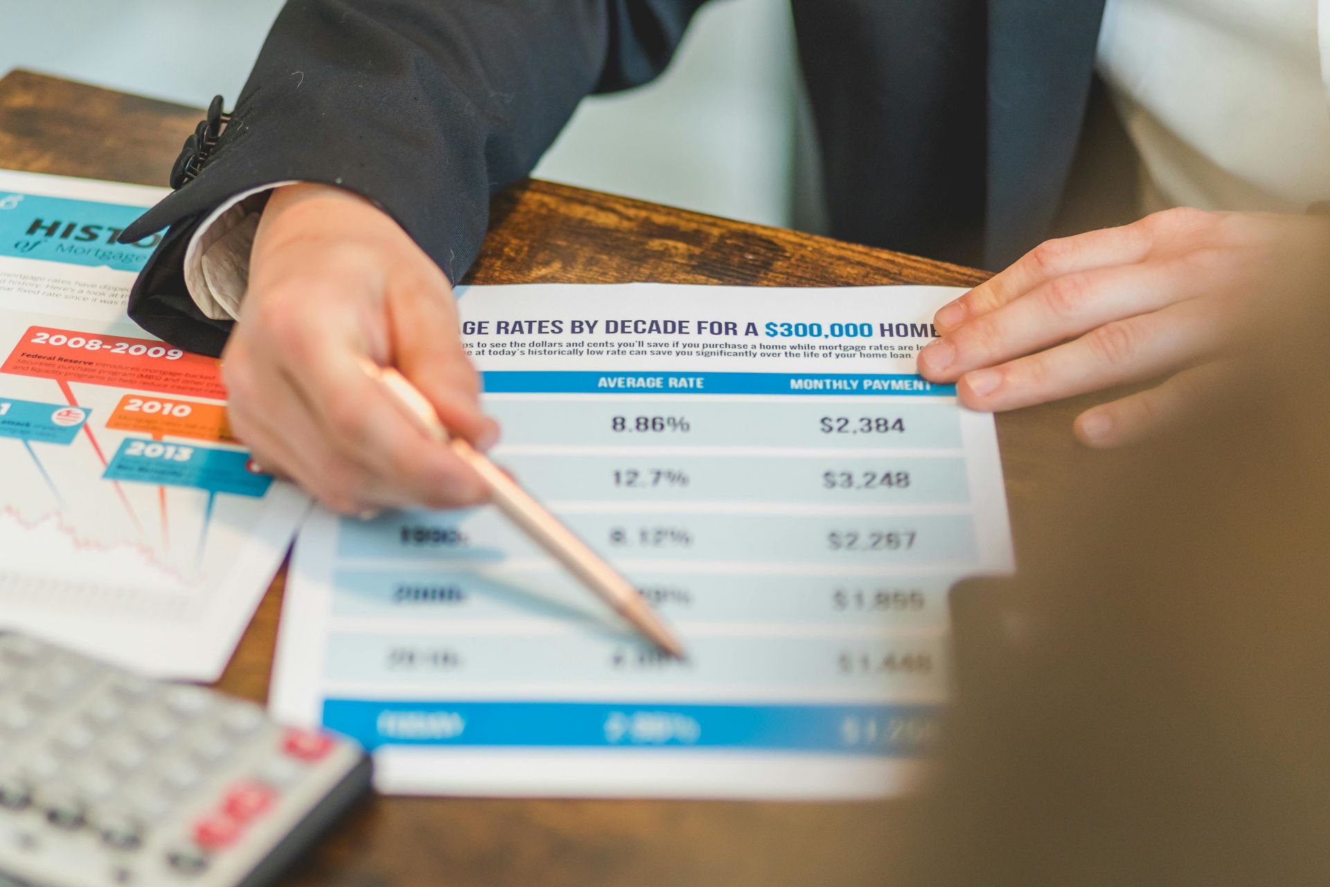 Real-estate-market-analysis Real estate market analysis