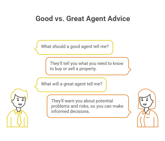 Most people who’ve been through a real estate transaction, buying, selling, renting, or investing, can point to at least one moment where they wish they had known something sooner. Not after the inspection. Not at the closing table. Before any of it. That moment usually doesn’t come with a warning. It arrives quietly, buried in a document you didn’t read closely enough, or in a conversation that never happened because nobody thought to have it. The information existed. It just never came up.