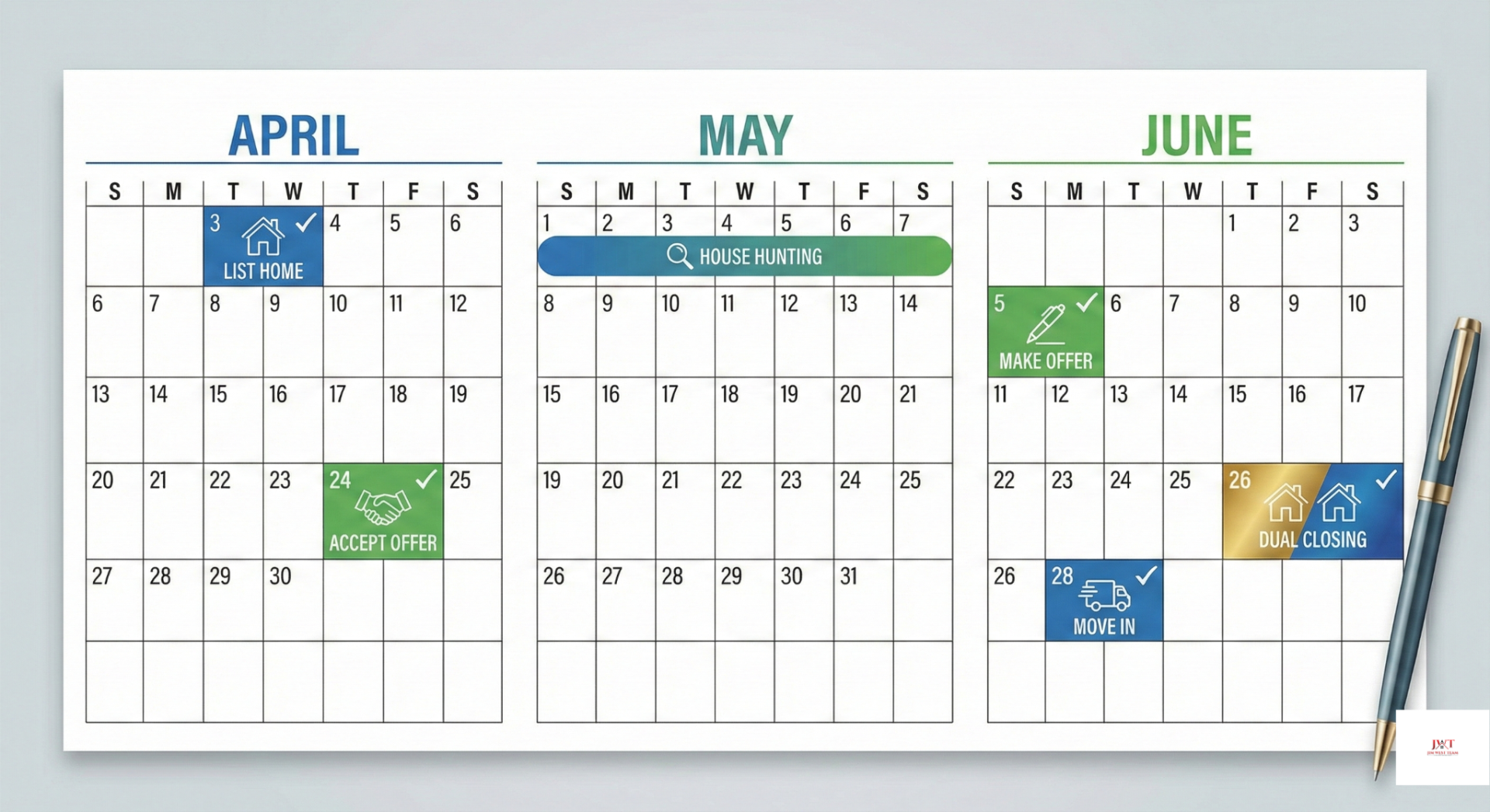 A customized timeline accounts for your family's needs, market conditions, and financial goals