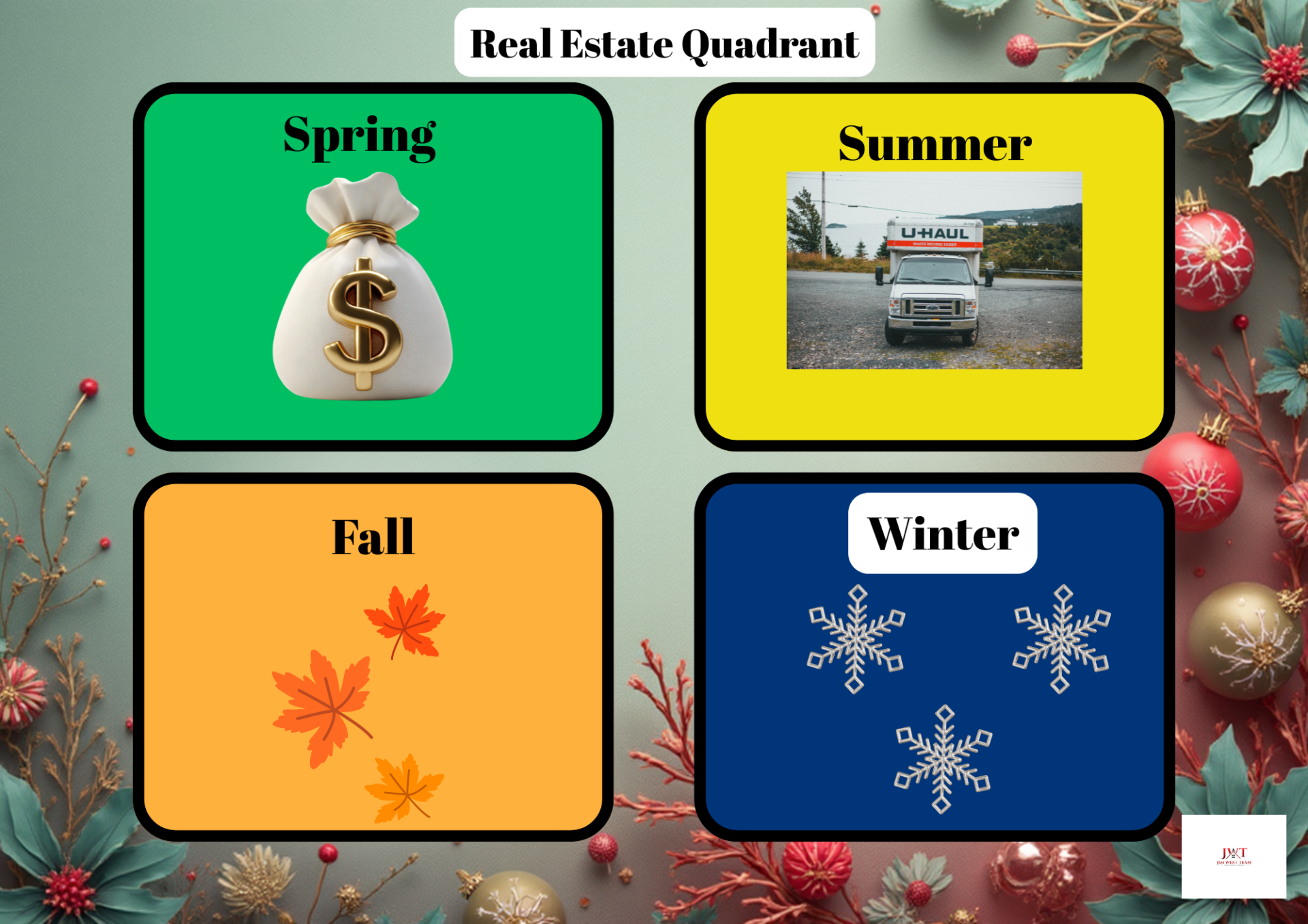 Four-part real estate infographic breaking down the specific advantages of buying or selling in Spring, Summer, Fall, and Winter
