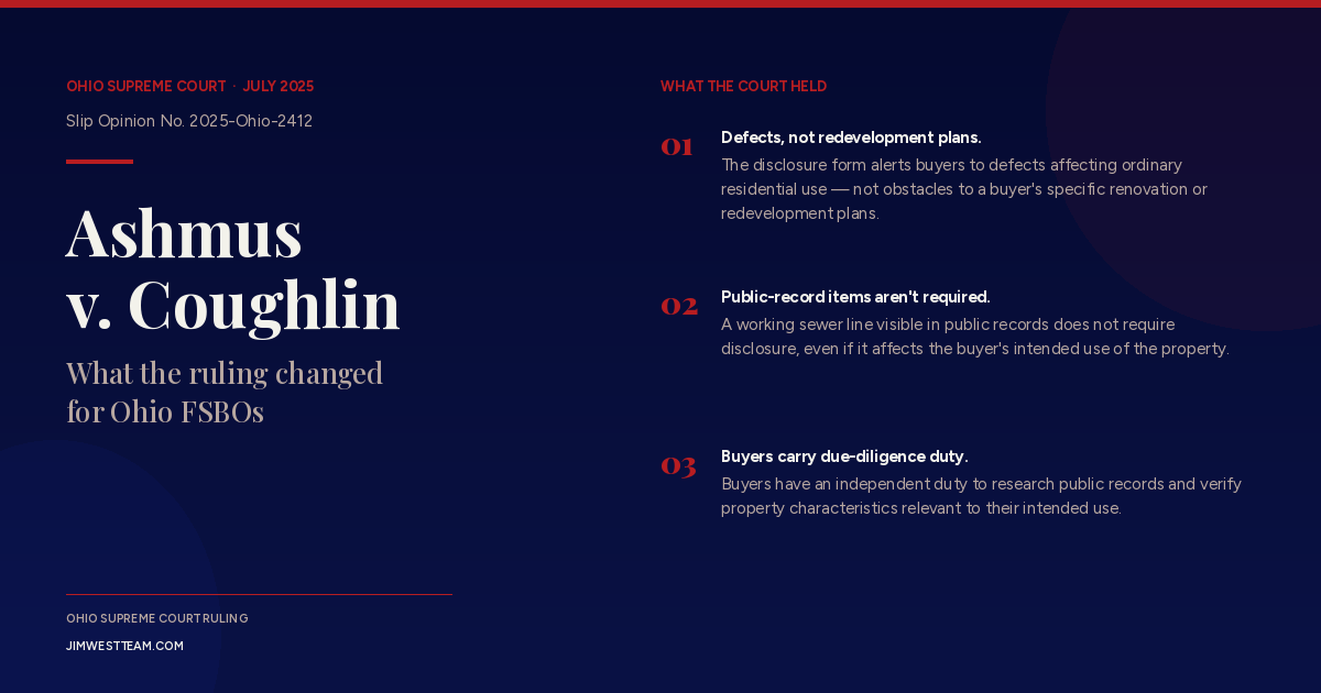 Editorial graphic summarizing the 2025 Ohio Supreme Court ruling in Ashmus v. Coughlin (Slip Opinion No. 2025-Ohio-2412), explaining what the case clarified for Ohio FSBOs regarding seller disclosure obligations.