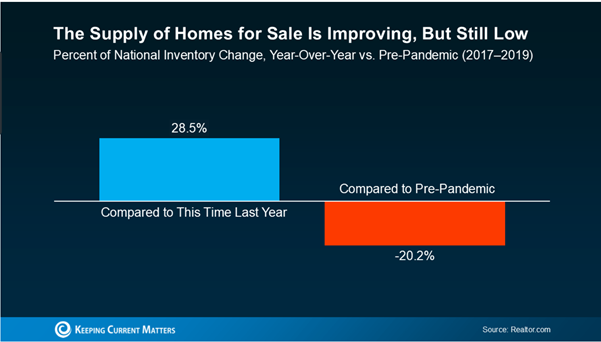 home buying