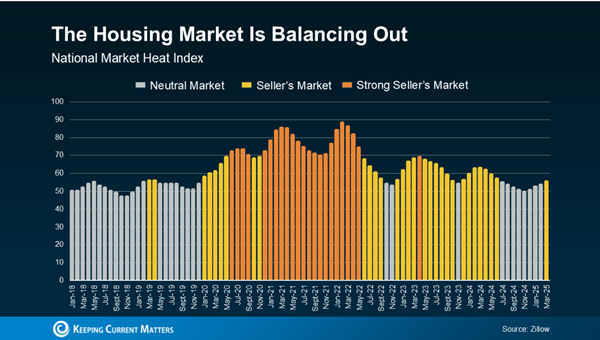 housing market housing market