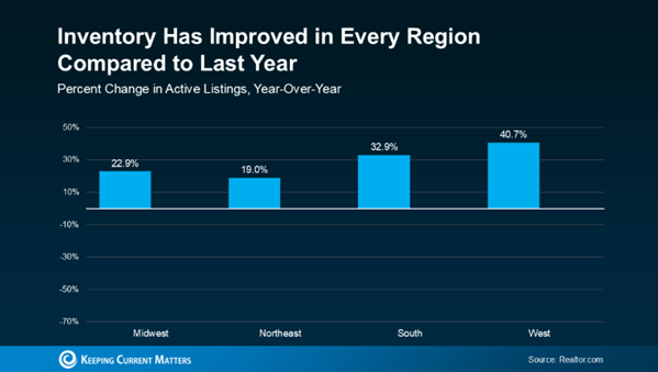 Housing inventory Housing inventory