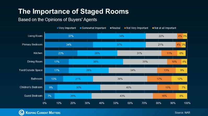 home staging home staging