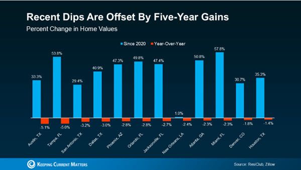 housing prices housing prices