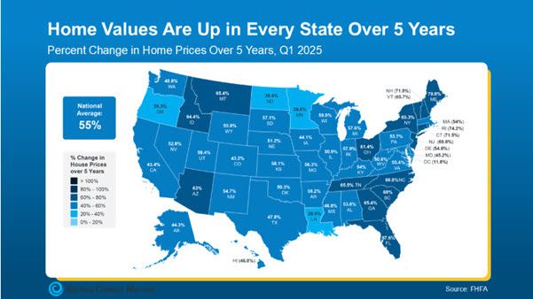 housing prices housing prices