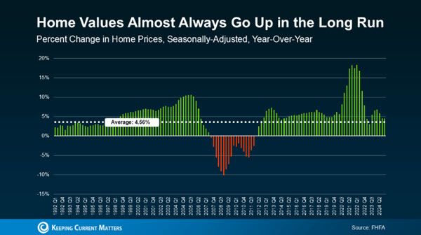 housing prices housing prices