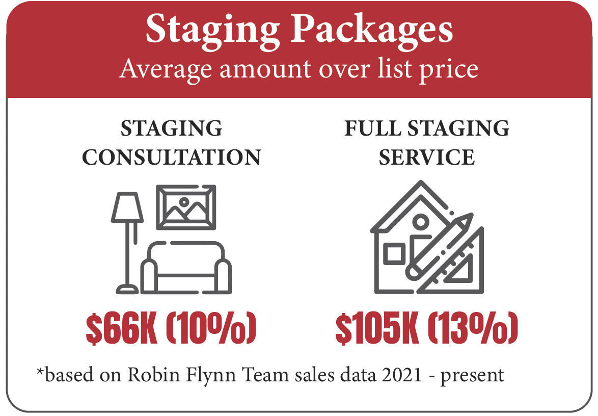 Robin Flynn Team Return on Investment