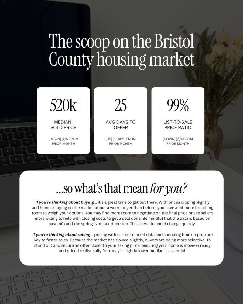 Feb 2026 Real Estate numbers