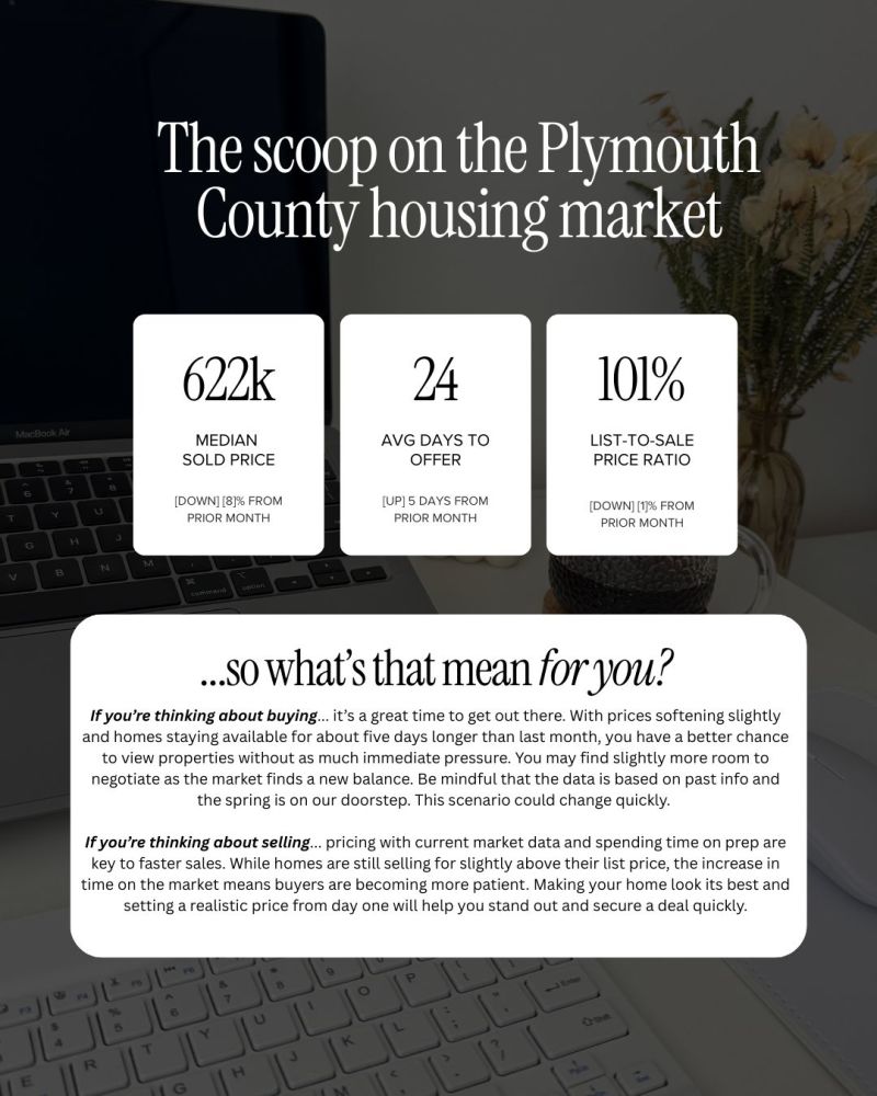 Plymouth Real Estate Statistics Feb 2026