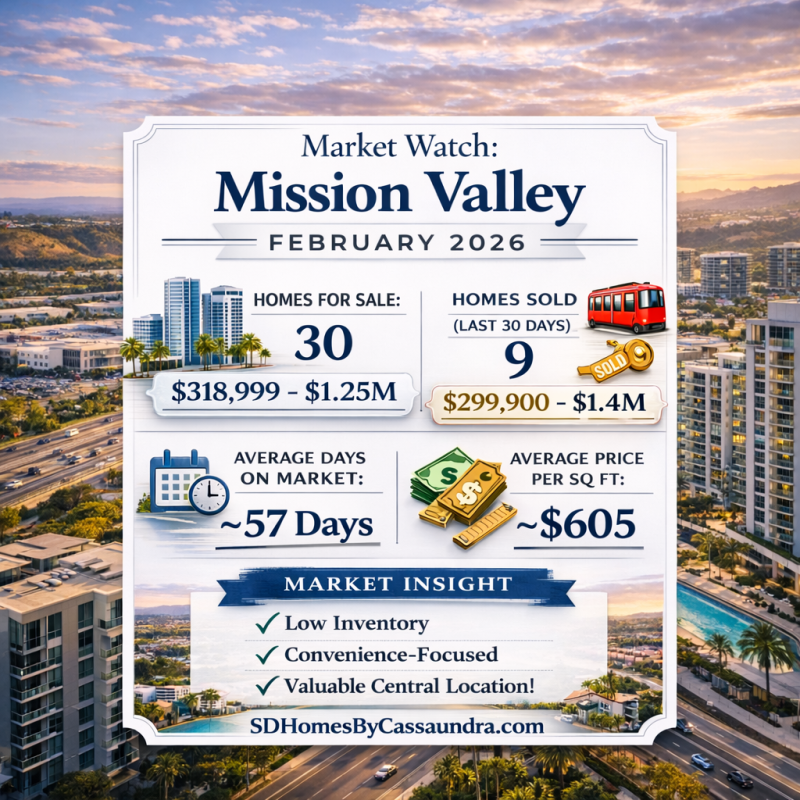 Mission Valley Market Watch – February 2026
