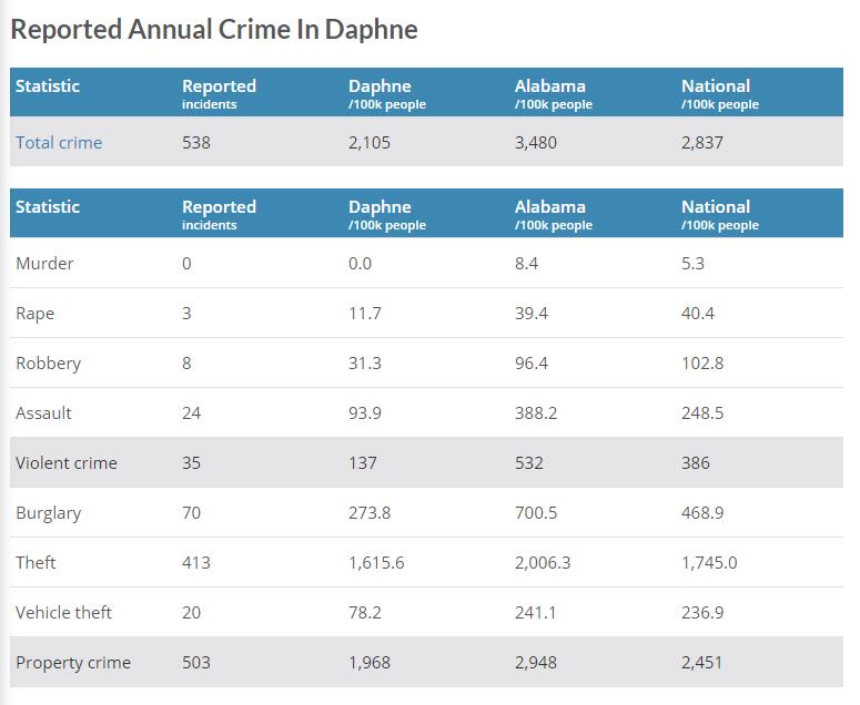 Daphne Crime