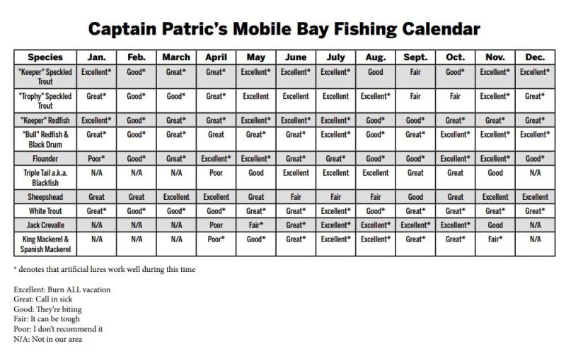 Daphne Fishing Calendar