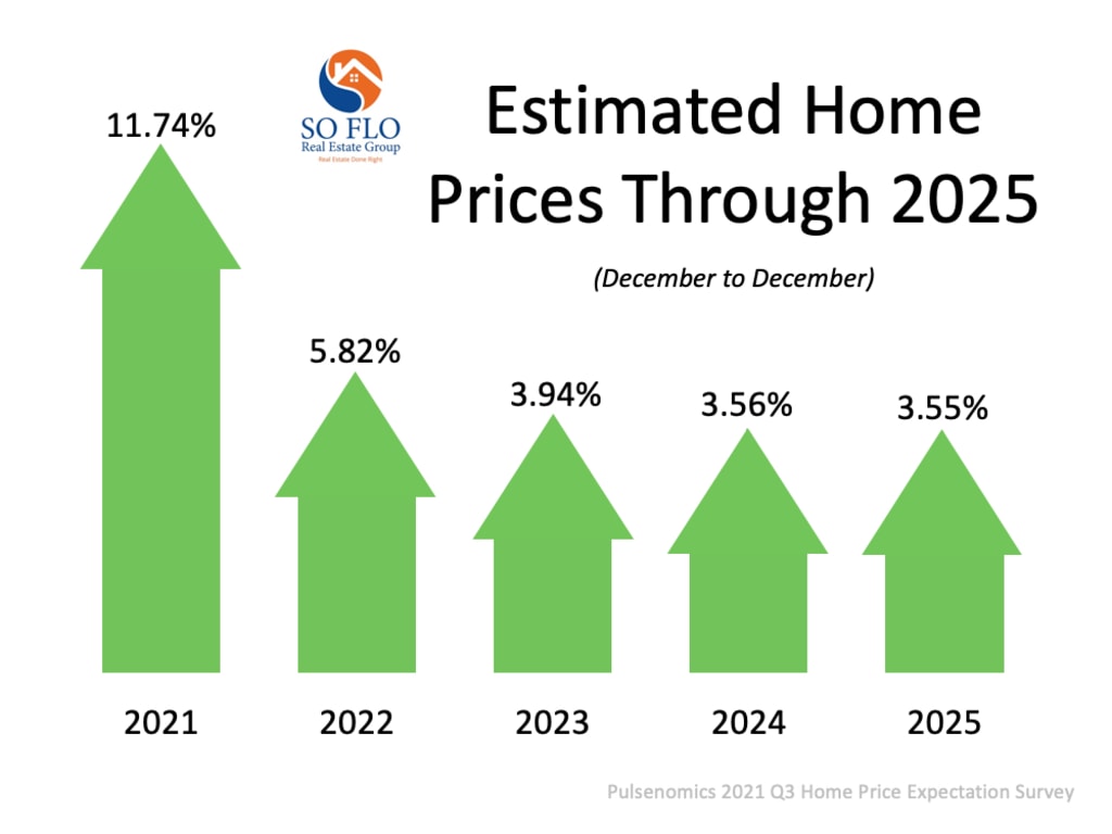 What Does the Future Hold for Home Prices? inception-app-prod/OWIwNTI0MDItMDM0NC00ZWIzLWEwM2ItZjVmYjMwOTZkMzQy/content/2021/10/8acfe1ef6c5d84ad9e7ede7dfdb81a77e69991ab.jpg