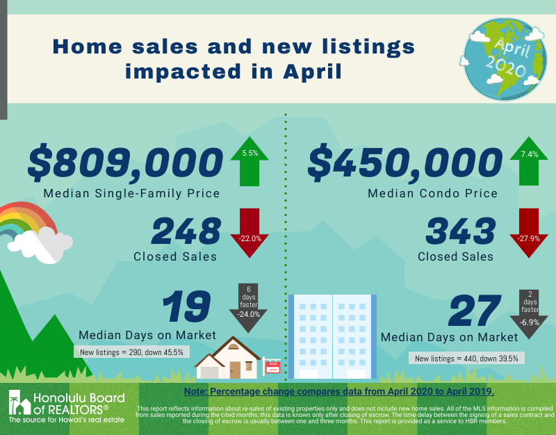 APRIL 2020 MARKET UPDATE inception-app-prod/NDE0OWVjOTgtMjRiNi00YWU1LWJiYzgtNzMxZjczOWI2Y2Qy/content/2020/05/statsinfoapr2020.png