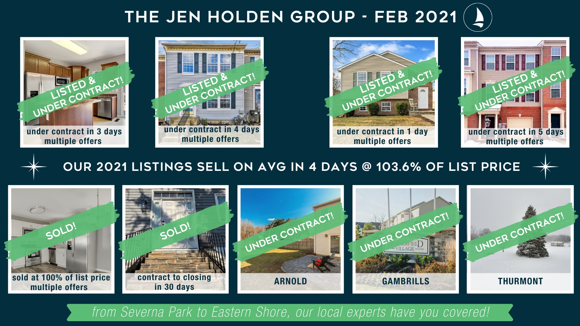 the Jen Holden Group - February Production inception-app-prod/NmU2MTNiNDEtYmRhNS00ZTNiLWJiYTctOWMwM2JkODE4NjBj/content/2021/03/monthlyproofofproduction5.png